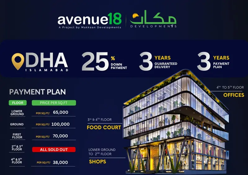 DHA 1 AVENUE 18